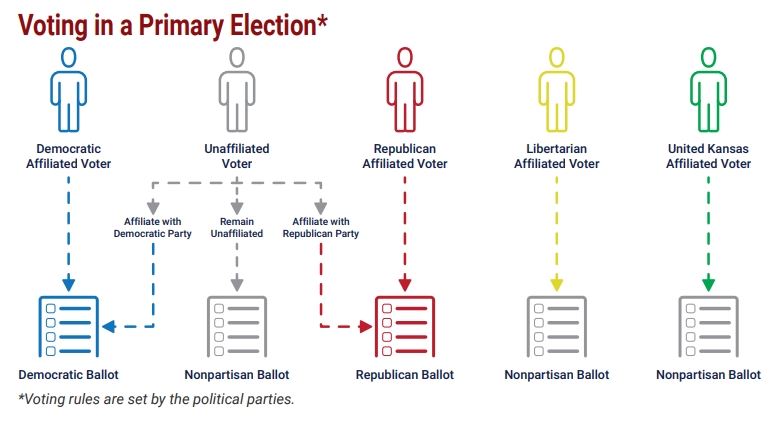 Primary Election Party Affiliation